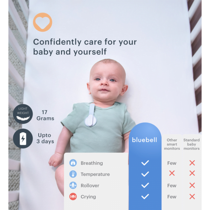 Bluebell 7-in-1 Smart Baby Monitor - BabyMonitorsDirect